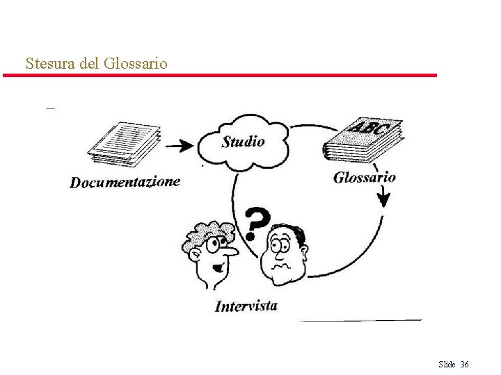 Stesura del Glossario Slide 36 