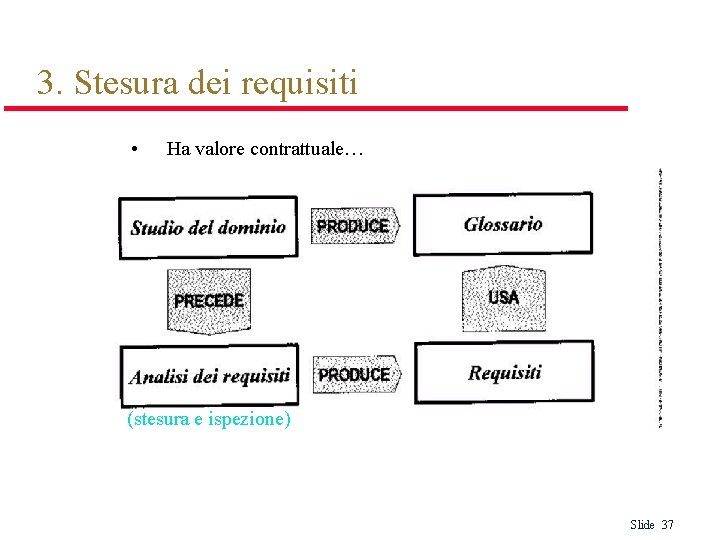 3. Stesura dei requisiti • Ha valore contrattuale… (stesura e ispezione) Slide 37 