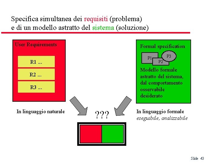 Specifica simultanea dei requisiti (problema) e di un modello astratto del sistema (soluzione) User