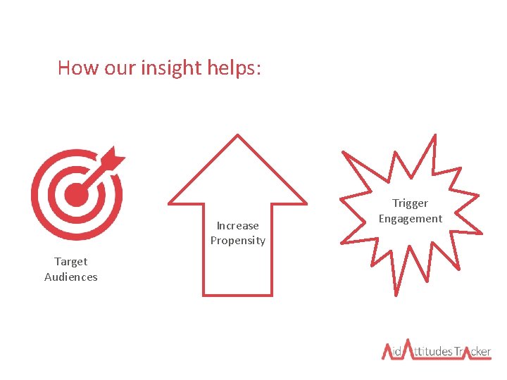 How our insight helps: Increase Propensity Target Audiences Trigger Engagement 
