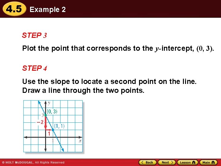 4. 5 Example 2 STEP 3 Plot the point that corresponds to the y-intercept,