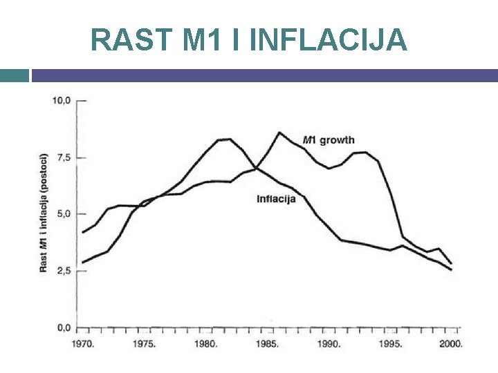 RAST M 1 I INFLACIJA 