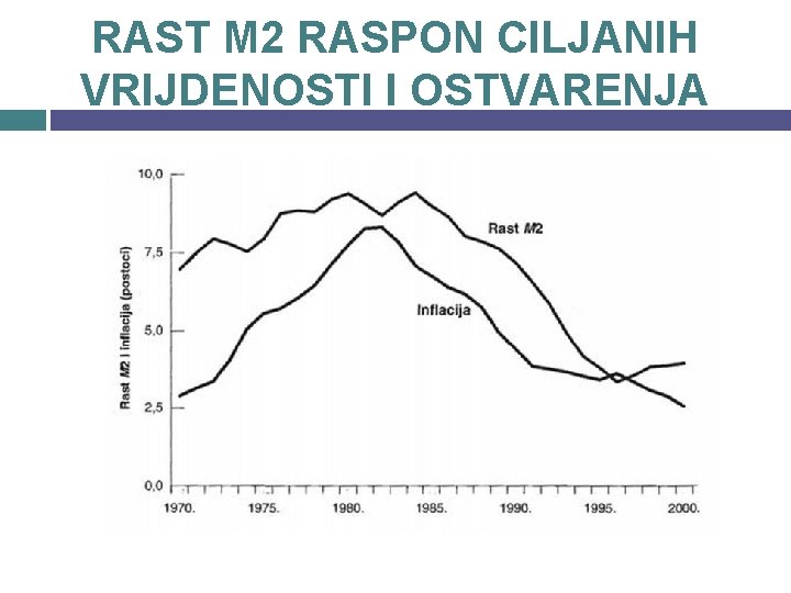 RAST M 2 RASPON CILJANIH VRIJDENOSTI I OSTVARENJA 