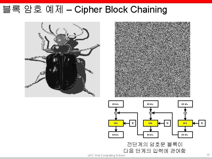 블록 암호 예제 – Cipher Block Chaining 64 bits 키 DES 64 bits 전단계의 블록 암호 예제 – Cipher Block Chaining 64 bits 키 DES 64 bits 전단계의
