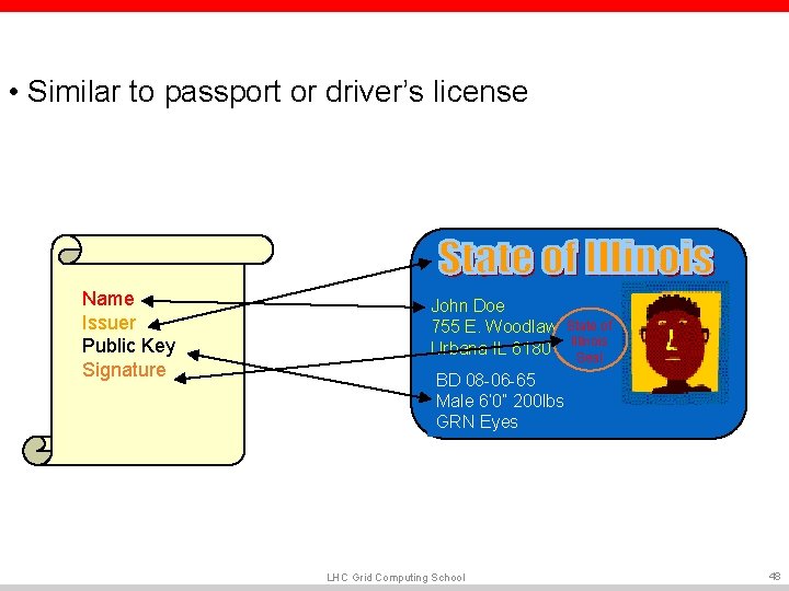 • Similar to passport or driver’s license Name Issuer Public Key Signature John • Similar to passport or driver’s license Name Issuer Public Key Signature John