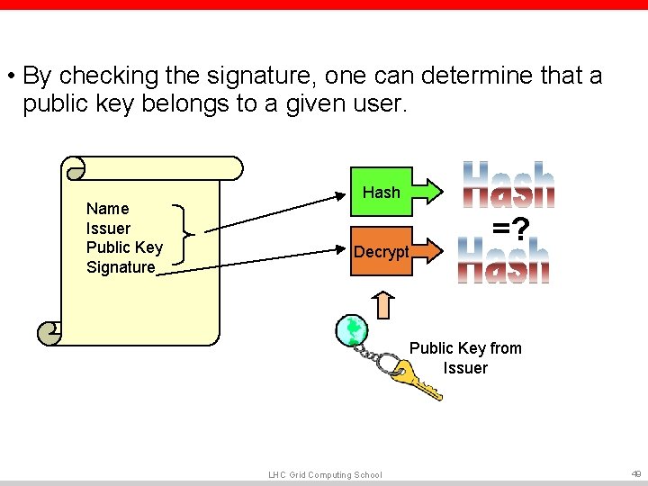 • By checking the signature, one can determine that a public key belongs • By checking the signature, one can determine that a public key belongs