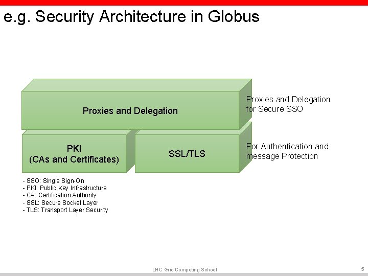 e. g. Security Architecture in Globus Proxies and Delegation PKI (CAs and Certificates) SSL/TLS e. g. Security Architecture in Globus Proxies and Delegation PKI (CAs and Certificates) SSL/TLS
