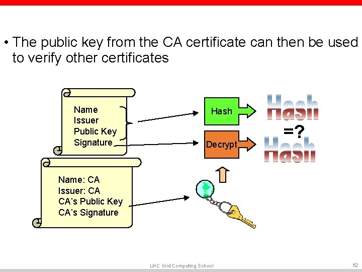 • The public key from the CA certificate can then be used to • The public key from the CA certificate can then be used to