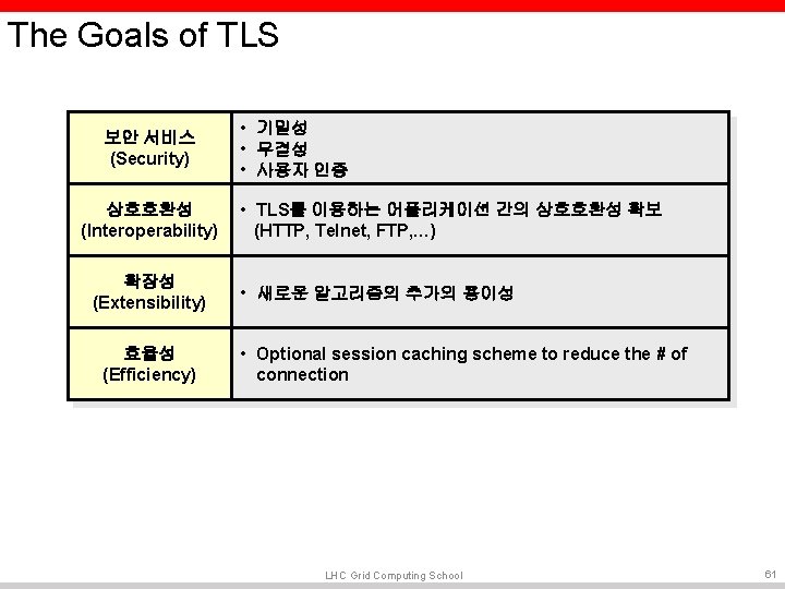 The Goals of TLS 보안 서비스 (Security) 상호호환성 (Interoperability) 확장성 (Extensibility) 효율성 (Efficiency) • The Goals of TLS 보안 서비스 (Security) 상호호환성 (Interoperability) 확장성 (Extensibility) 효율성 (Efficiency) •