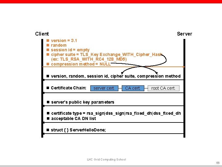 Client Server n version = 3. 1 n random n session id = empty Client Server n version = 3. 1 n random n session id = empty