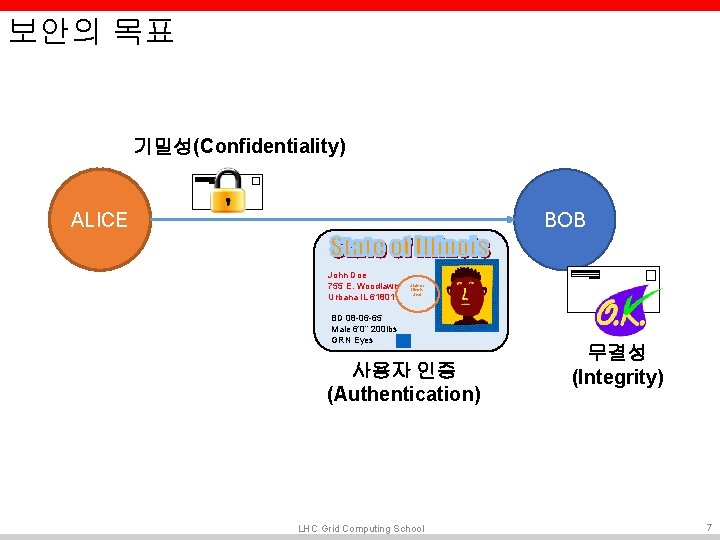 보안의 목표 기밀성(Confidentiality) ALICE BOB John Doe 755 E. Woodlawn Urbana IL 61801 State 보안의 목표 기밀성(Confidentiality) ALICE BOB John Doe 755 E. Woodlawn Urbana IL 61801 State