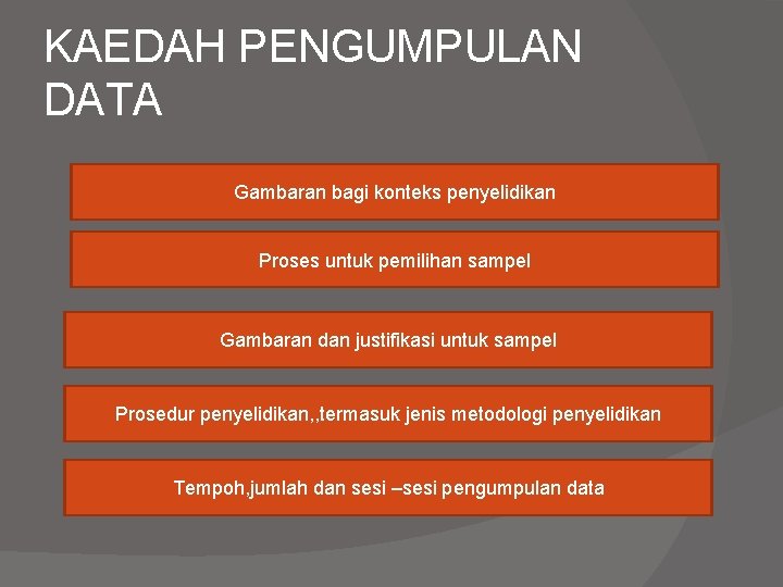 KAEDAH PENGUMPULAN DATA Gambaran bagi konteks penyelidikan Proses untuk pemilihan sampel Gambaran dan justifikasi