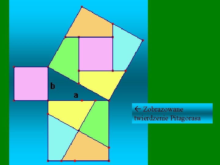Zobrazowane twierdzenie Pitagorasa Zobrazowane twierdzenie Pitagorasa