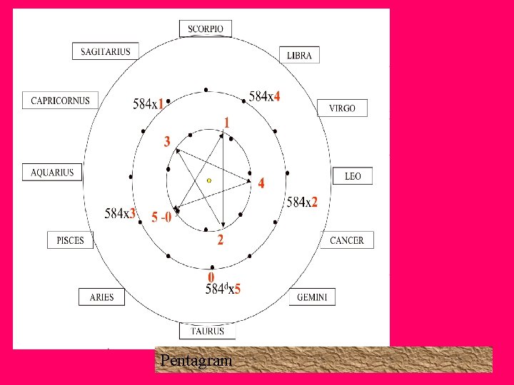 Pentagram Pentagram