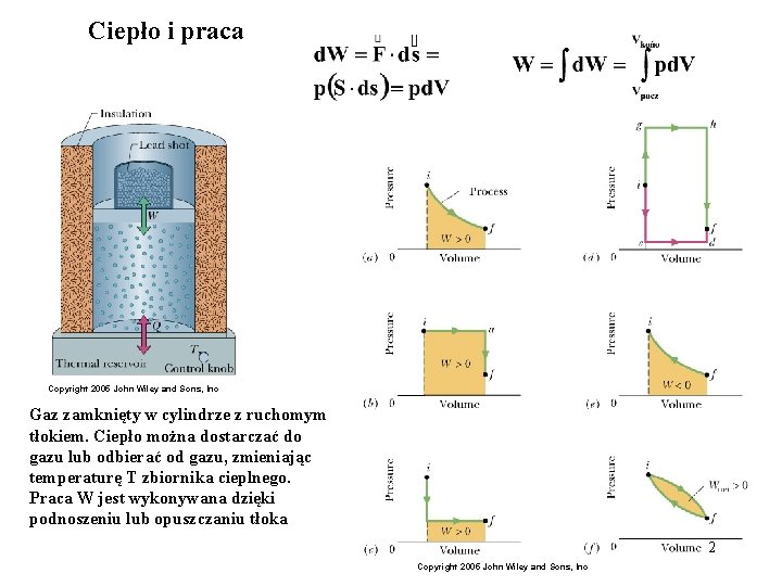 Ciepło i praca Copyright 2005 John Wiley and Sons, Inc Gaz zamknięty w cylindrze