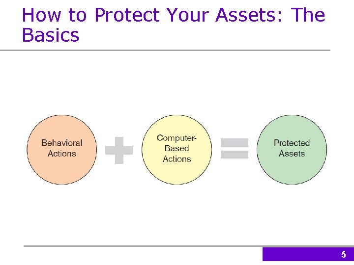 How to Protect Your Assets: The Basics 5 