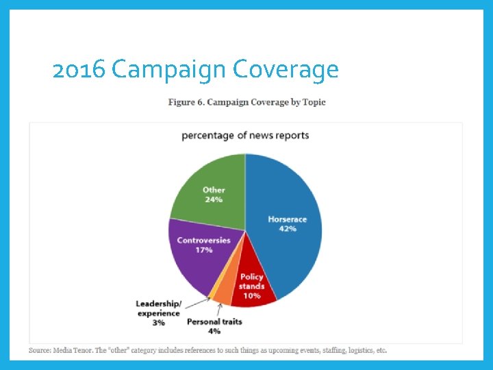 2016 Campaign Coverage 