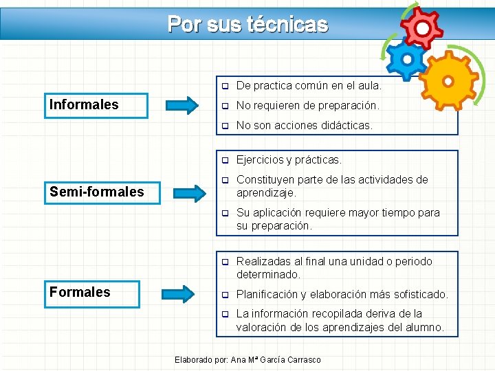 Por sus técnicas Informales Semi-formales Formales q De practica común en el aula. q Por sus técnicas Informales Semi-formales Formales q De practica común en el aula. q