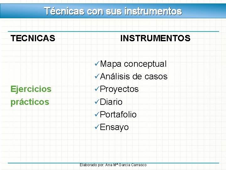 Técnicas con sus instrumentos TECNICAS INSTRUMENTOS üMapa conceptual üAnálisis de casos Ejercicios prácticos üProyectos Técnicas con sus instrumentos TECNICAS INSTRUMENTOS üMapa conceptual üAnálisis de casos Ejercicios prácticos üProyectos