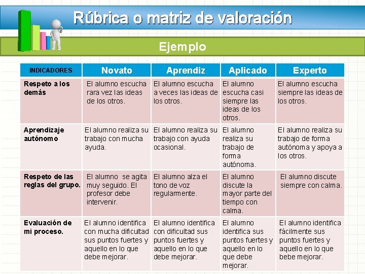 Rúbrica o matriz de valoración Ejemplo INDICADORES Novato Aprendiz Aplicado Experto Respeto a los Rúbrica o matriz de valoración Ejemplo INDICADORES Novato Aprendiz Aplicado Experto Respeto a los