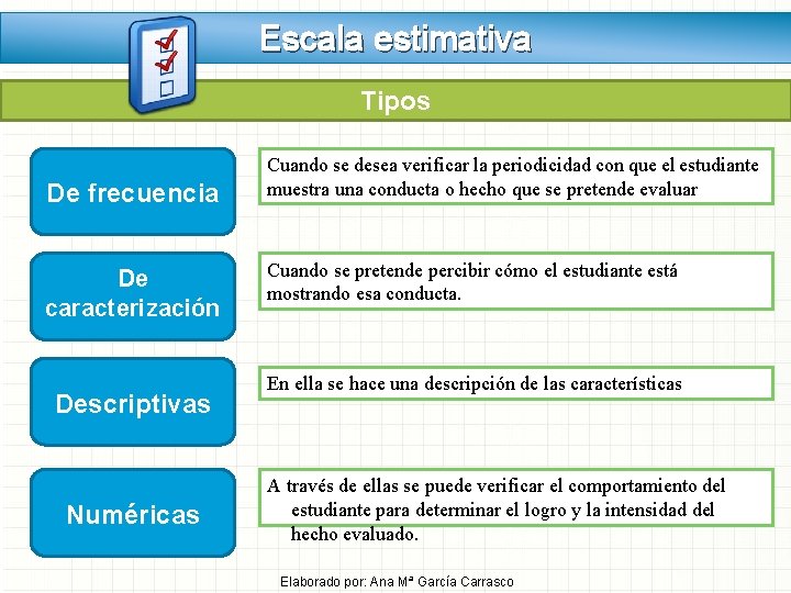 Escala estimativa Tipos De frecuencia De caracterización Descriptivas Numéricas Cuando se desea verificar la Escala estimativa Tipos De frecuencia De caracterización Descriptivas Numéricas Cuando se desea verificar la