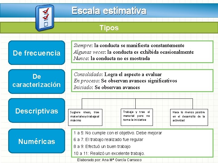 Escala estimativa Tipos De frecuencia Siempre: la conducta se manifiesta constantemente Algunas veces: la Escala estimativa Tipos De frecuencia Siempre: la conducta se manifiesta constantemente Algunas veces: la