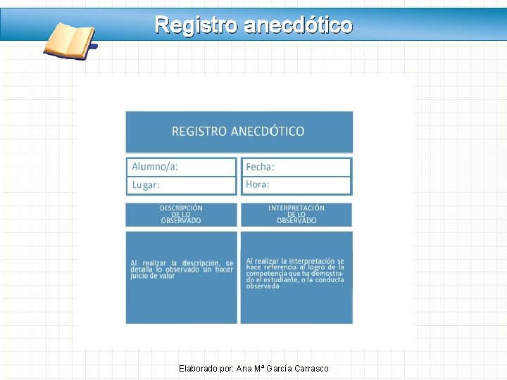 Registro anecdótico Elaborado por: Ana Mª García Carrasco Registro anecdótico Elaborado por: Ana Mª García Carrasco