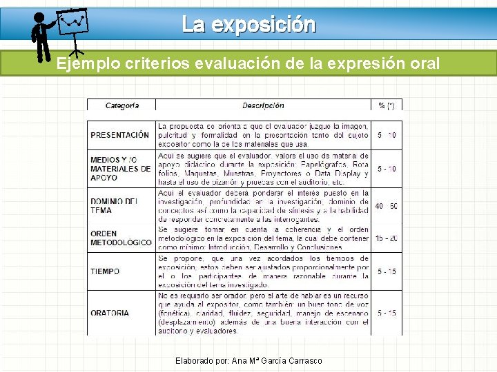 La exposición Ejemplo criterios evaluación de la expresión oral Elaborado por: Ana Mª García La exposición Ejemplo criterios evaluación de la expresión oral Elaborado por: Ana Mª García