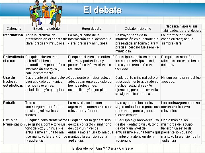 El debate Necesita mejorar sus habilidades para el debate Información Toda la información La El debate Necesita mejorar sus habilidades para el debate Información Toda la información La
