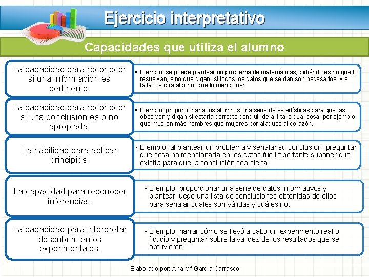 Ejercicio interpretativo Capacidades que utiliza el alumno La capacidad para reconocer si una información Ejercicio interpretativo Capacidades que utiliza el alumno La capacidad para reconocer si una información