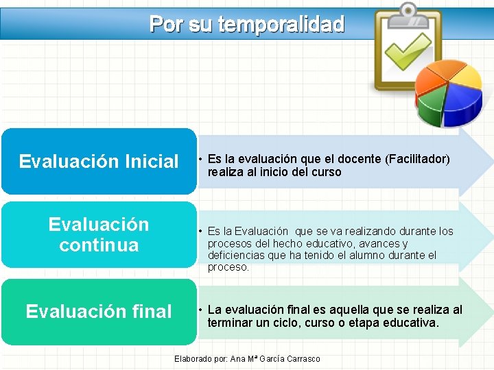 Por su temporalidad Evaluación Inicial Evaluación continua Evaluación final • Es la evaluación que Por su temporalidad Evaluación Inicial Evaluación continua Evaluación final • Es la evaluación que