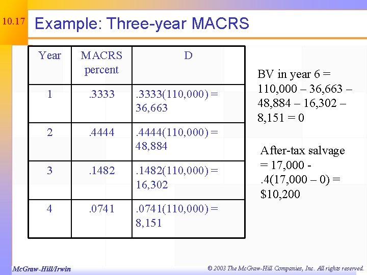 10. 17 Example: Three-year MACRS Year MACRS percent D 1 . 3333(110, 000) =