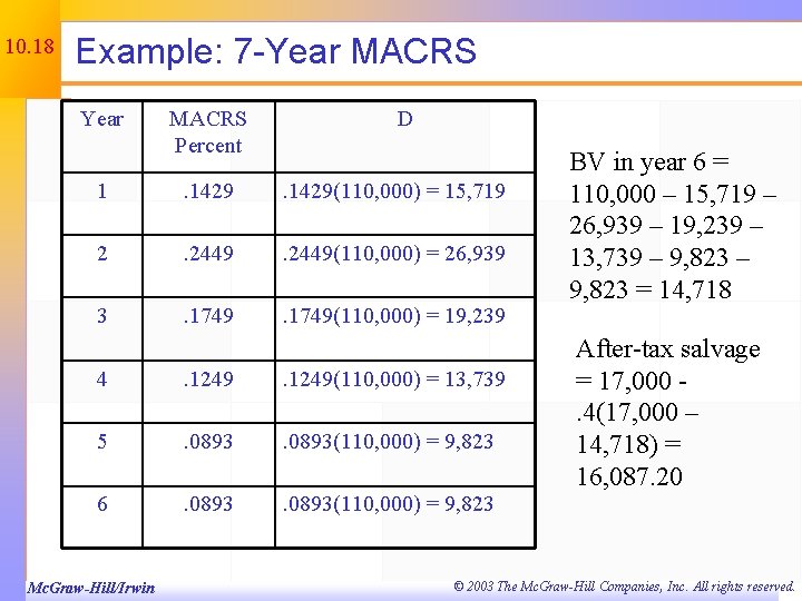 10. 18 Example: 7 -Year MACRS Percent D 1 . 1429(110, 000) = 15,