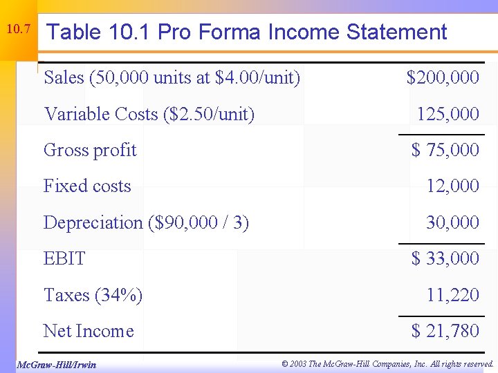 10. 7 Table 10. 1 Pro Forma Income Statement Sales (50, 000 units at