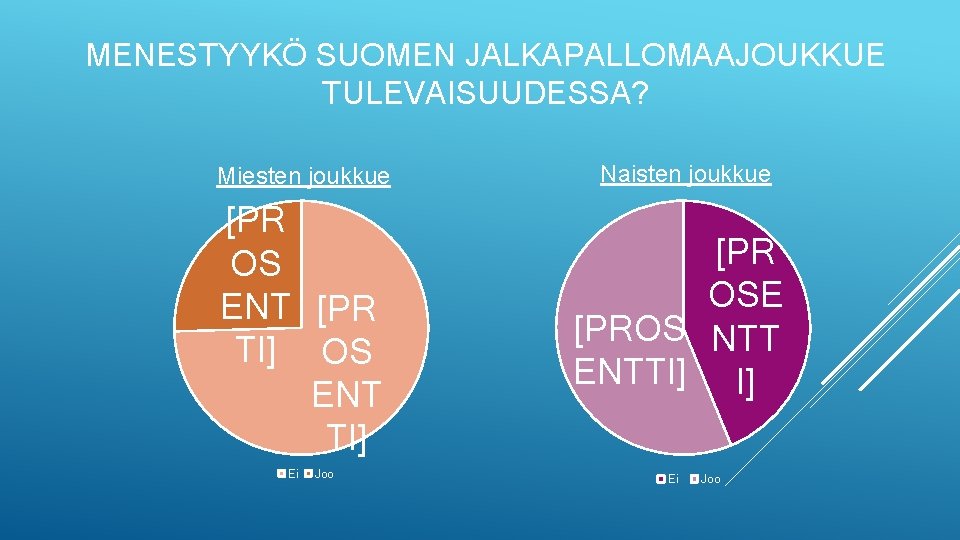 MENESTYYKÖ SUOMEN JALKAPALLOMAAJOUKKUE TULEVAISUUDESSA? Miesten joukkue [PR OS ENT [PR TI] OS ENT TI]