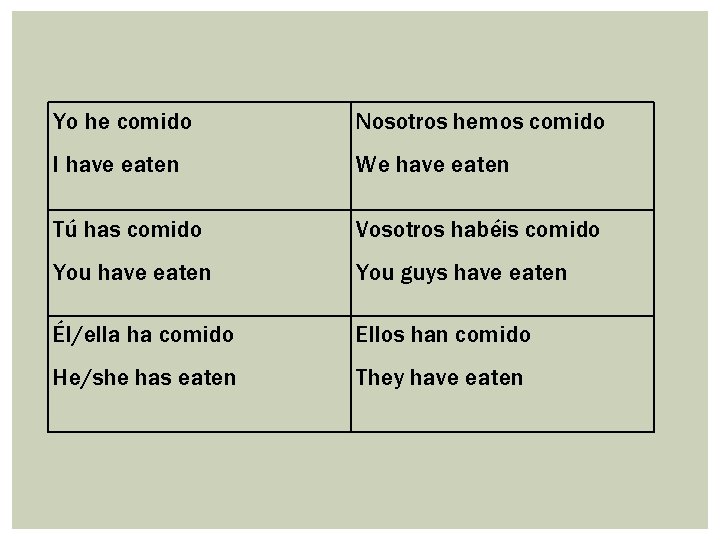 Yo he comido Nosotros hemos comido I have eaten We have eaten Tú has