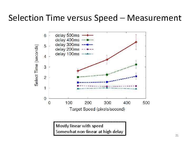 Selection Time versus Speed – Measurement Mostly linear with speed Somewhat non-linear at high