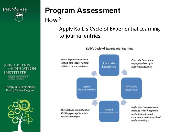 Program Assessment How? – Apply Kolb’s Cycle of Experiential Learning to journal entries 