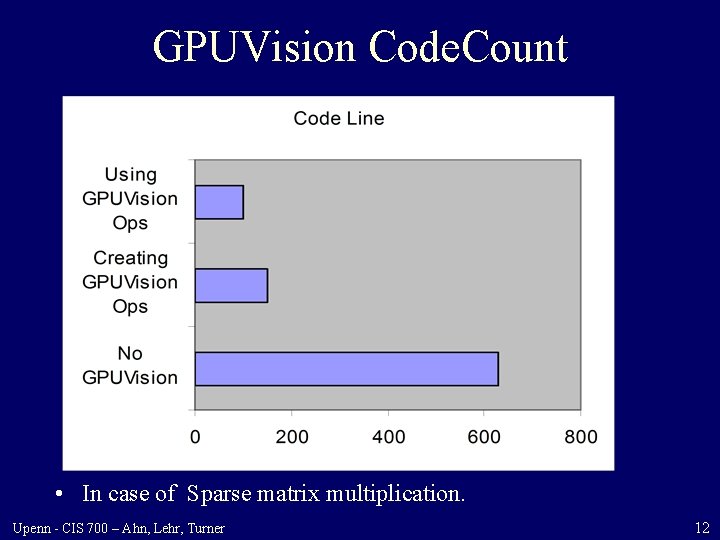 GPUVision Code. Count • In case of Sparse matrix multiplication. Upenn - CIS 700