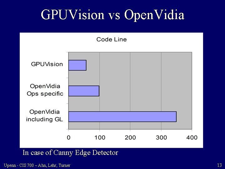 GPUVision vs Open. Vidia In case of Canny Edge Detector Upenn - CIS 700
