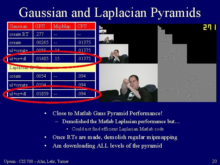 Gaussian and Laplacian Pyramids Gaussian GPU Mip. Map CPU create RT . 277 --