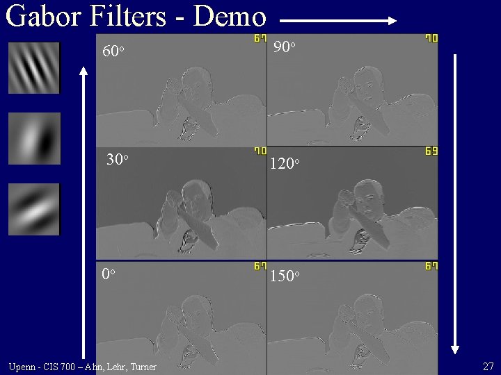 Gabor Filters - Demo 60 o 90 o 30 o 120 o 0 o