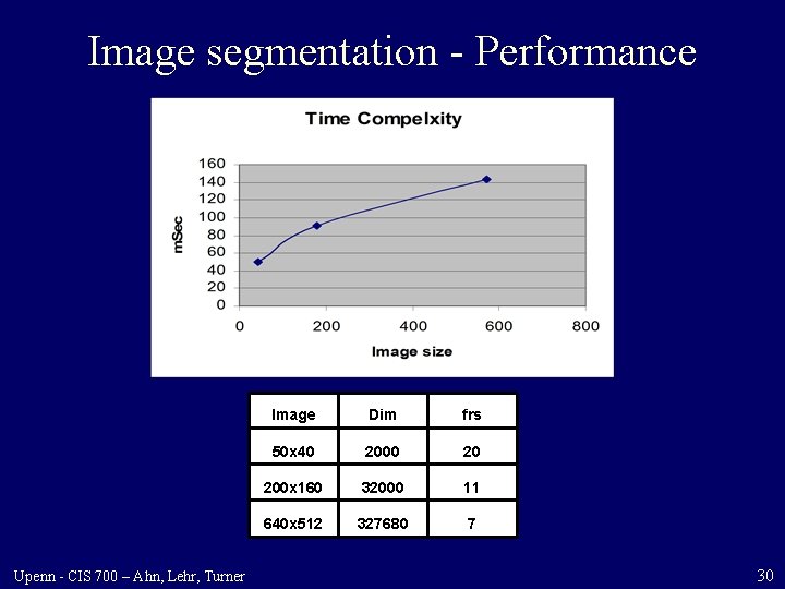 Image segmentation - Performance Upenn - CIS 700 – Ahn, Lehr, Turner Image Dim