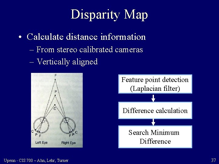 Disparity Map • Calculate distance information – From stereo calibrated cameras – Vertically aligned