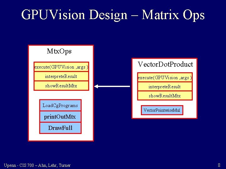 GPUVision Design – Matrix Ops Mtx. Ops execute(GPUVision , args ) Vector. Dot. Product