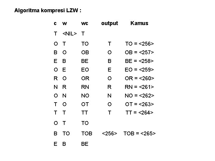Algoritma kompresi LZW : c w wc output Kamus T <NIL> T O T