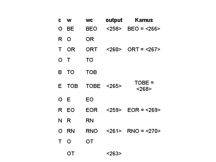 c w wc output Kamus O BE BEO <258> BEO = <266> R O