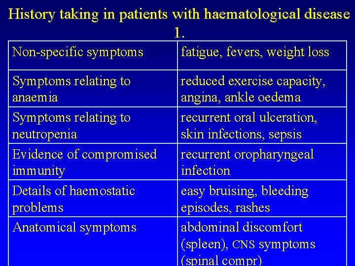 History taking in patients with haematological disease 1. Non-specific symptoms fatigue, fevers, weight loss