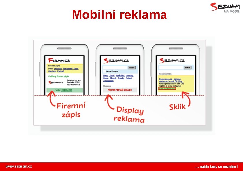 Mobilní reklama www. seznam. cz … najdu tam, co neznám ! 