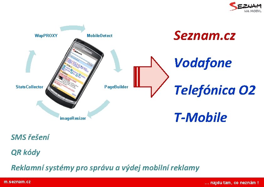 Wap. PROXY Mobile. Detect Seznam. cz Vodafone Stats. Collector Page. Builder image. Resizer Telefónica